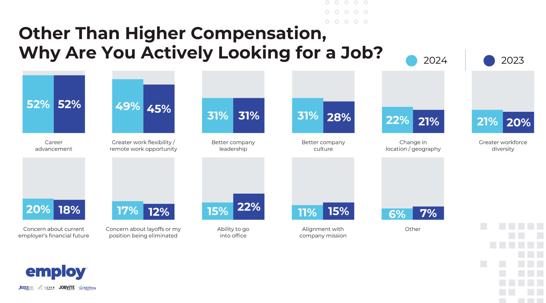 Chart for Why People Are Actively Looking for a Job?